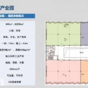 开发商直售 慈溪天亿健康产业园